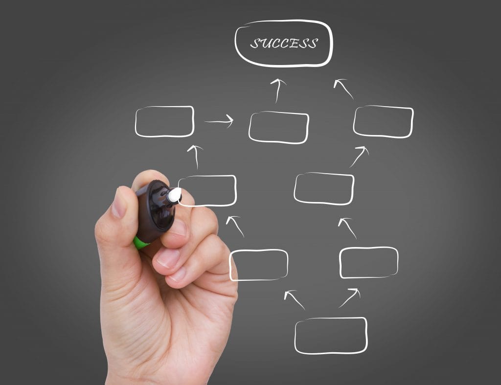 metodologia-agile