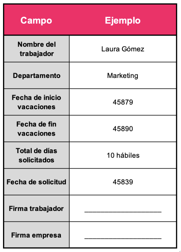 Ejemplo de plantilla básica en Excel